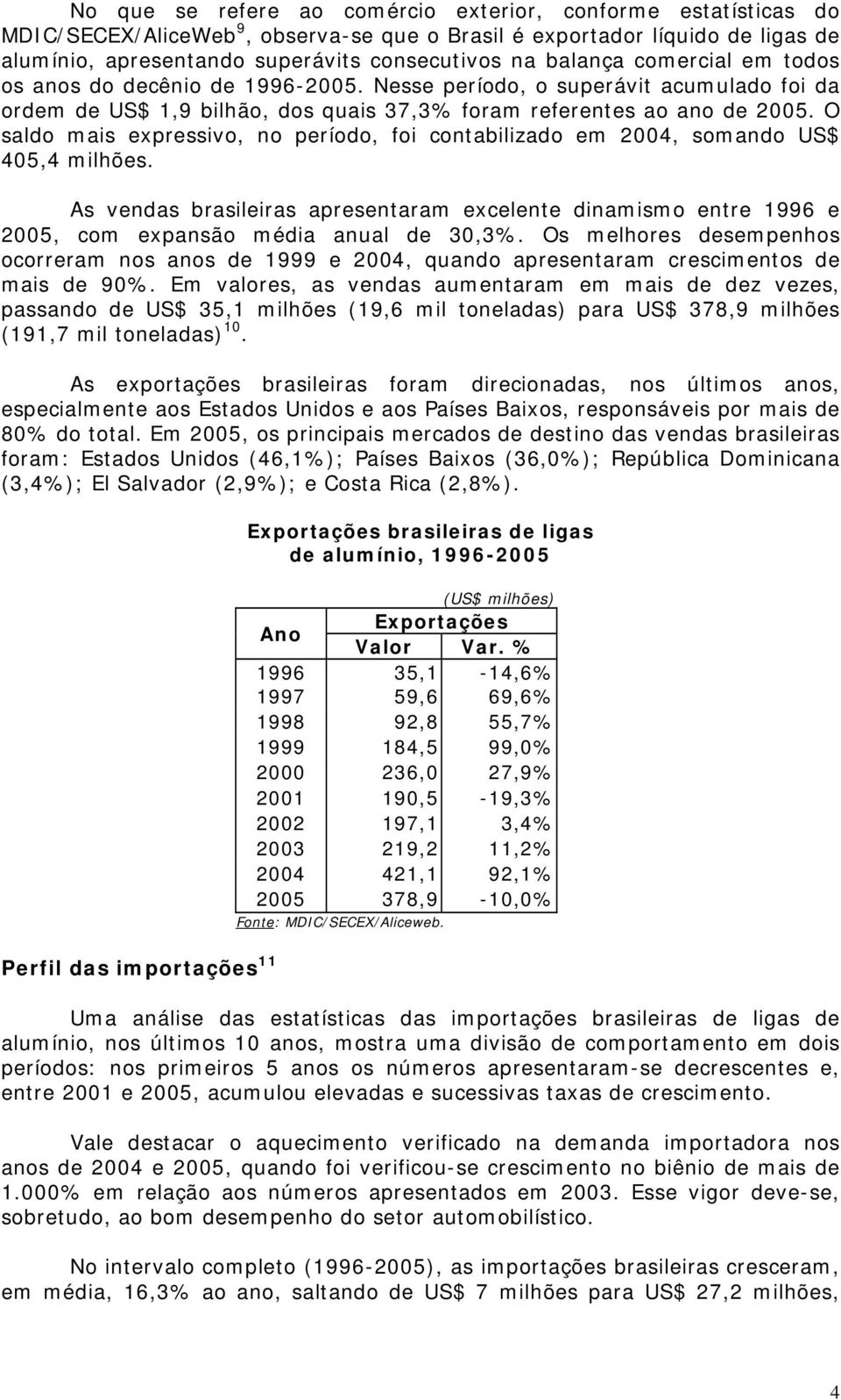 O saldo mais expressivo, no período, foi contabilizado em 2004, somando US$ 405,4 milhões. As vendas brasileiras apresentaram excelente dinamismo entre 1996 e 2005, com expansão média anual de 30,3%.