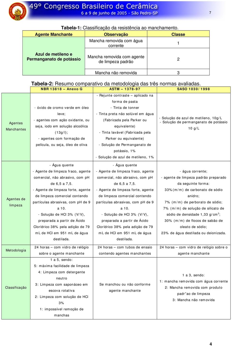 comparativo da metodologia das três normas avaliadas.