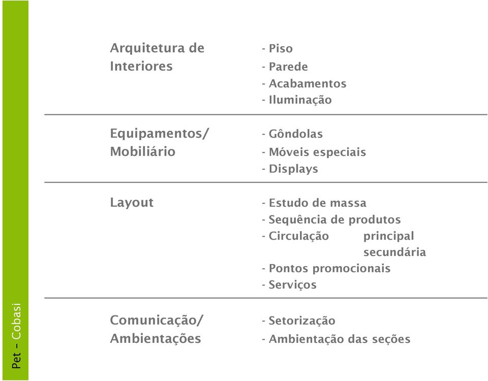 de massa - Sequência de produtos - Circulação principal secundária - Pontos