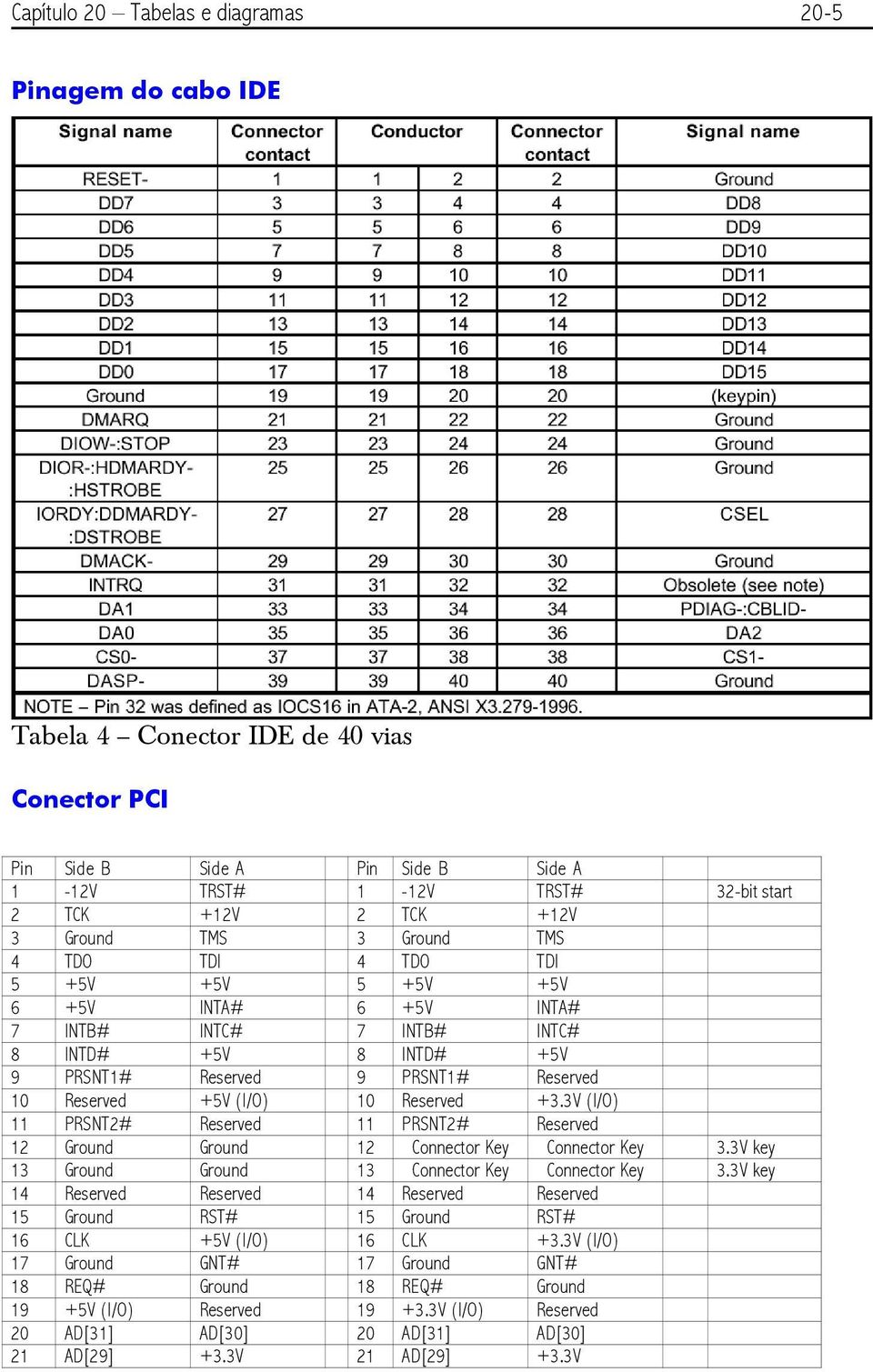 10 Reserved +3.3V (I/O) 11 PRSNT2# Reserved 11 PRSNT2# Reserved 12 Ground Ground 12 Connector Key Connector Key 3.3V key 13 Ground Ground 13 Connector Key Connector Key 3.