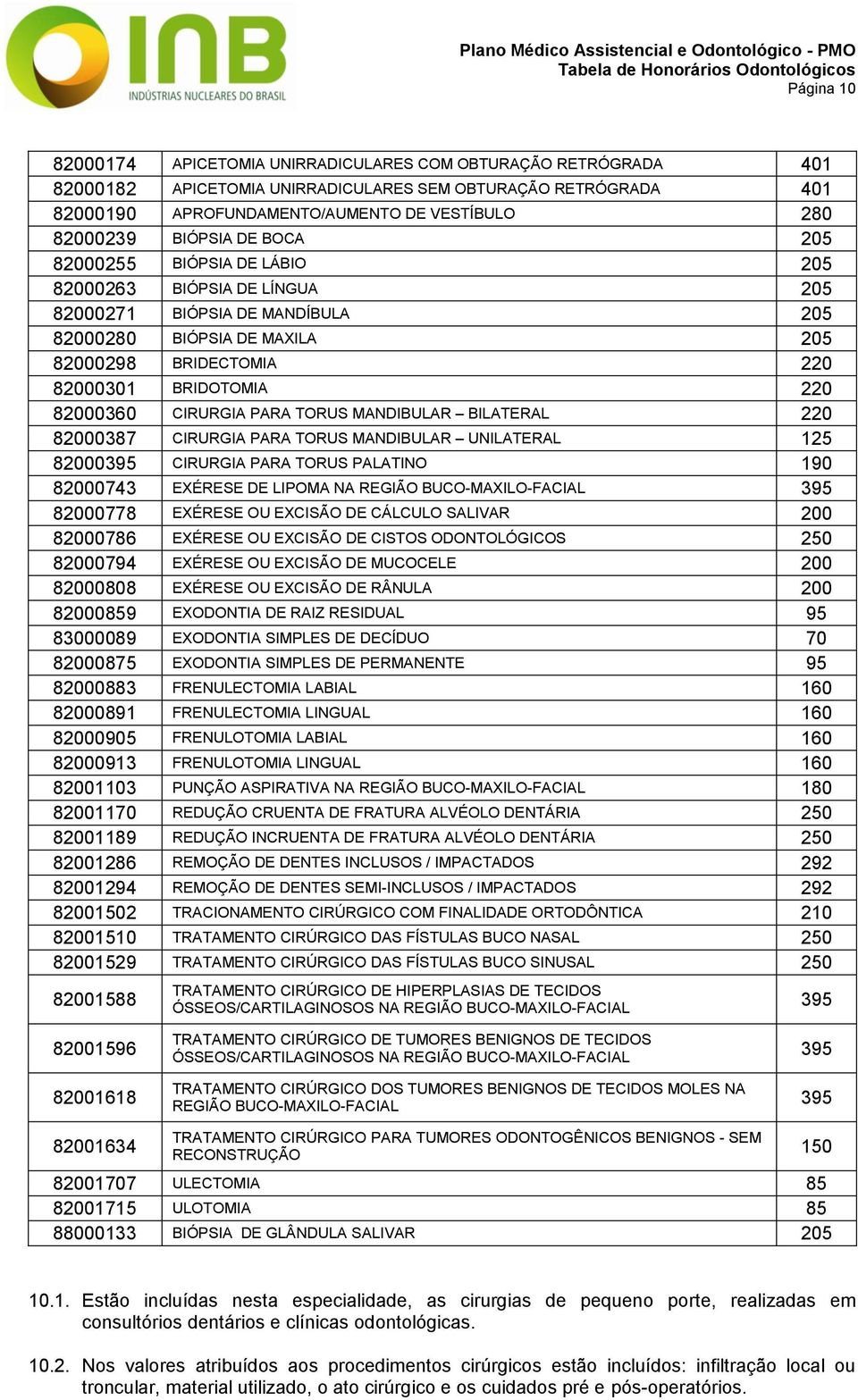 82000360 CIRURGIA PARA TORUS MANDIBULAR BILATERAL 220 82000387 CIRURGIA PARA TORUS MANDIBULAR UNILATERAL 125 82000395 CIRURGIA PARA TORUS PALATINO 190 82000743 EXÉRESE DE LIPOMA NA REGIÃO