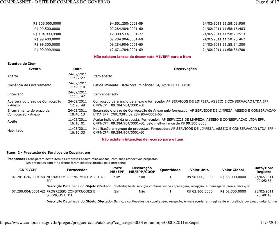 784/0001-69 11:58:36:780 Não existem lances de desempate ME/EPP para o item Evento Data Observações Iminência de Encerramento Encerrado Abertura do prazo de Convocação - Anexo Encerramento do prazo