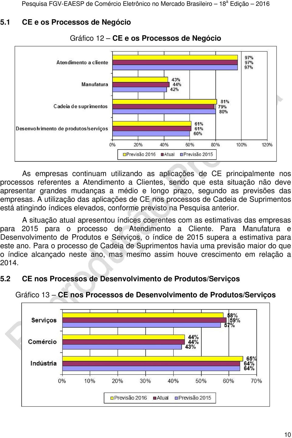 A utilização das aplicações de CE nos processos de Cadeia de Suprimentos está atingindo índices elevados, conforme previsto na Pesquisa anterior.