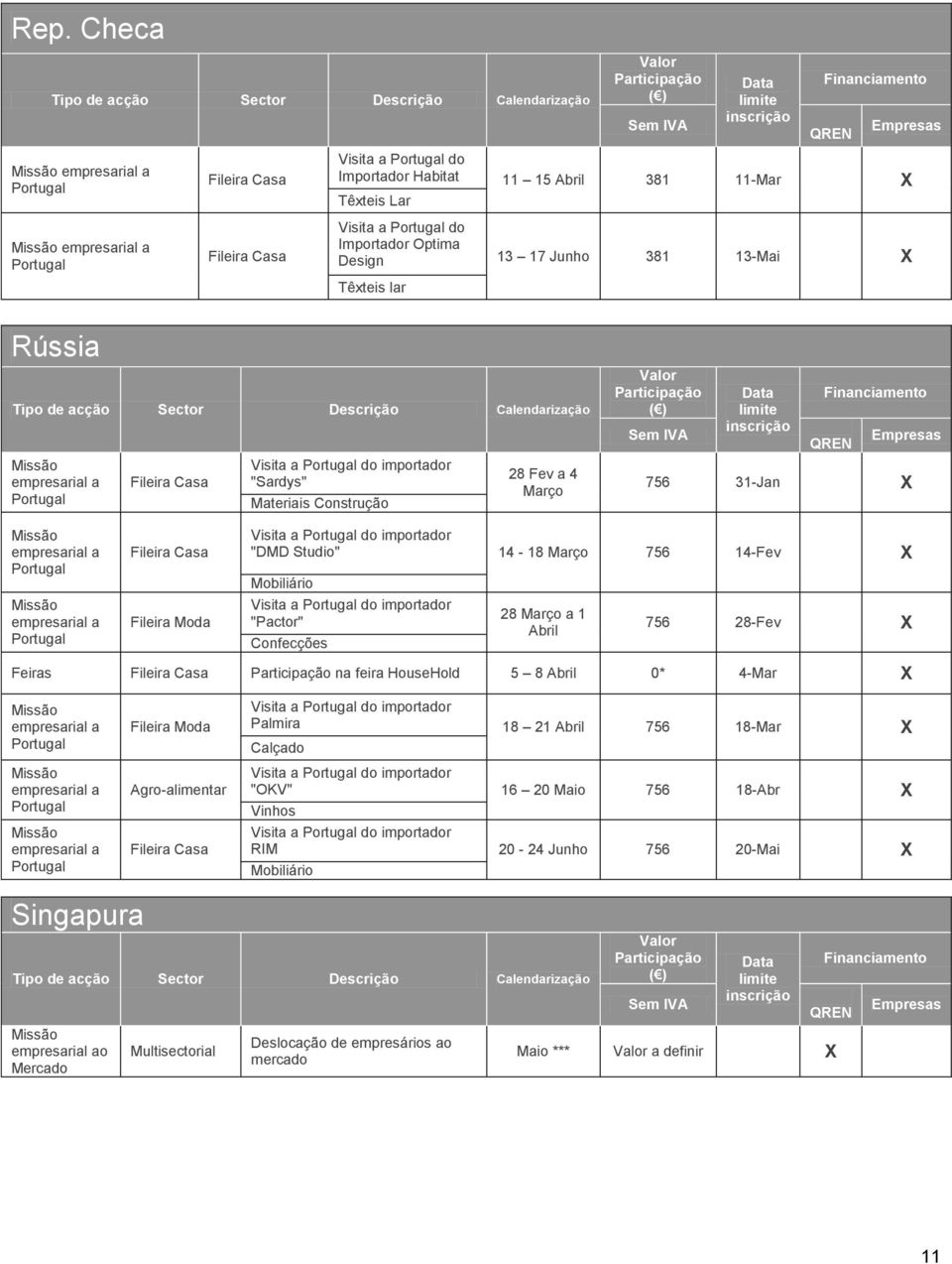 "Pactor" Confecções 28 a 1 Abril 756 28-Fev Feiras na feira HouseHold 5 8 Abril 0* 4-Mar Missão empresarial a Missão empresarial a Missão empresarial a Fileira Moda Agro-alimentar Visita a do