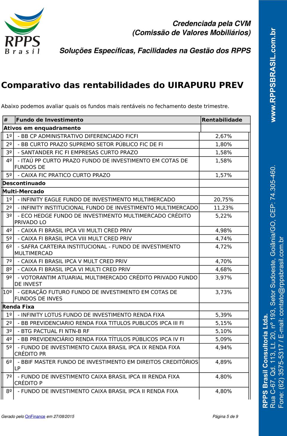 EMPRESAS CURTO PRAZO 1,58% 4º - ITAÚ PP CURTO PRAZO FUNDO DE INVESTIMENTO EM COTAS DE FUNDOS DE 1,58% 5º - CAIXA FIC PRATICO CURTO PRAZO 1,57% Descontinuado Multi-Mercado 1º - INFINITY EAGLE FUNDO DE