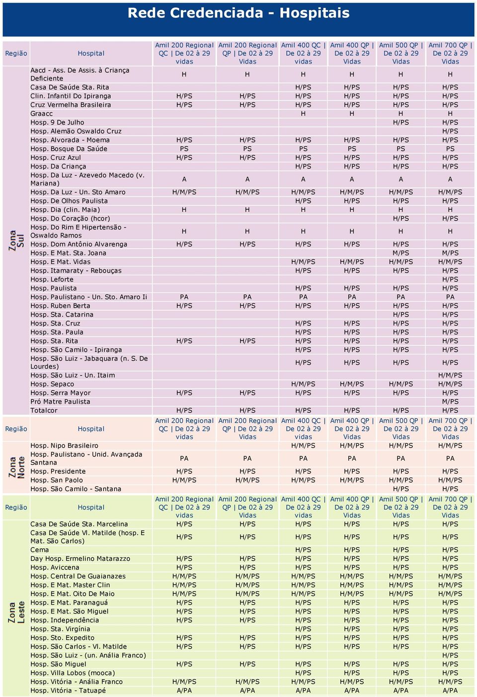 Mariana) A A A A A A Hosp. Da Luz Un. Sto Amaro Hosp. De Olhos Paulista Hosp. Dia (clin. Maia) Hosp. Do Coração (hcor) H/PS H/PS Hosp. Do Rim E Hipertensão Oswaldo Ramos Hosp.