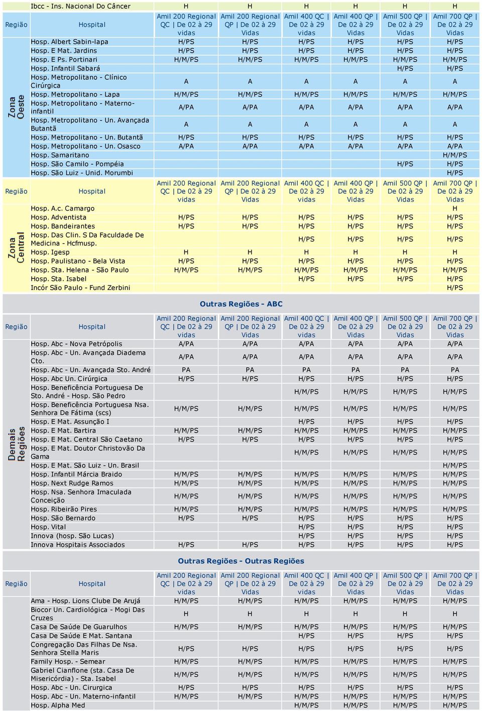 Metropolitano Un. Butantã H/PS H/PS Hosp. Metropolitano Un. Osasco A/PA A/PA A/PA A/PA A/PA A/PA Hosp. Samaritano H/M/PS Hosp. São Camilo Pompéia H/PS H/PS Hosp. São Luiz Unid.
