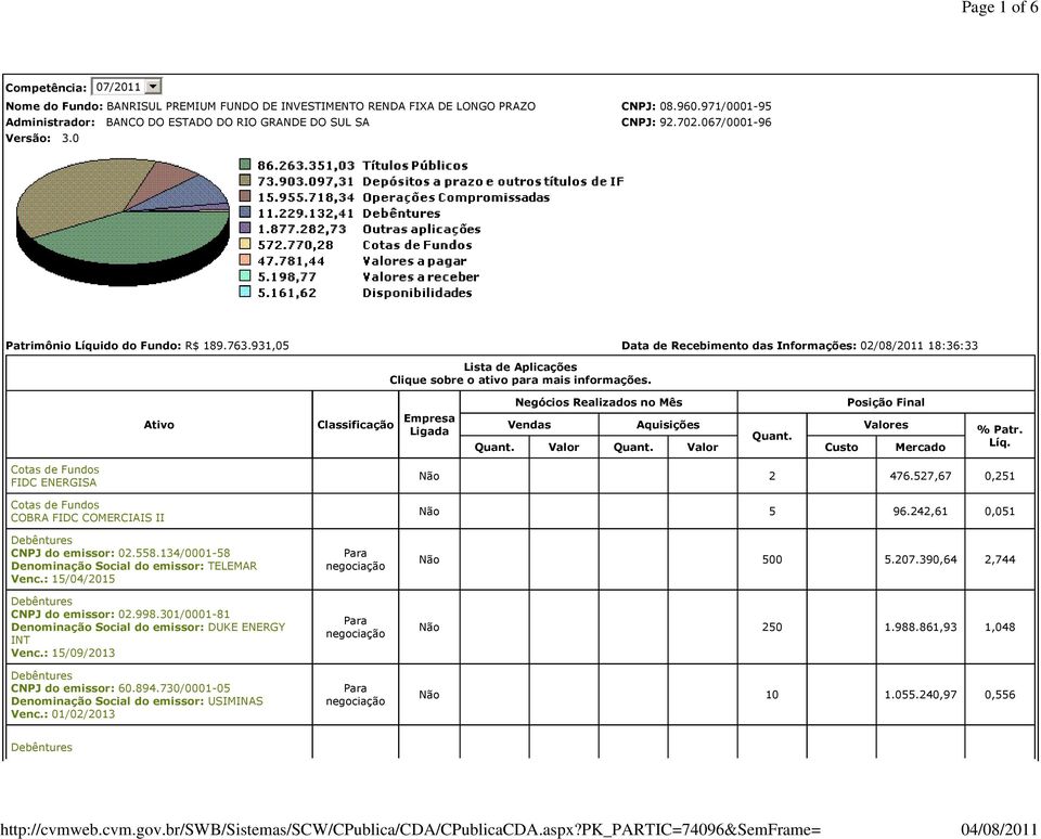 931,05 Data de Recebimento das Informações: 02/08/2011 18:36:33 Lista de Aplicações Clique sobre o ativo para mais informações.