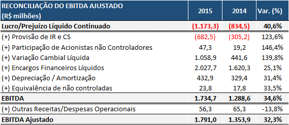 RELATÓRIO DA ADMINISTRAÇÃO 2015 Relatório