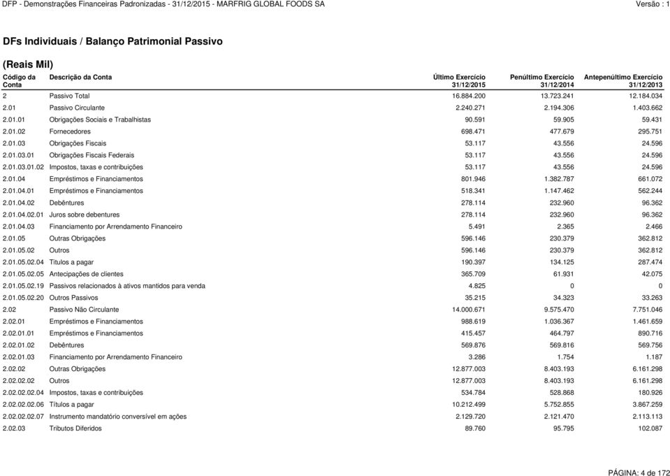 751 2.01.03 Obrigações Fiscais 53.117 43.556 24.596 2.01.03.01 Obrigações Fiscais Federais 53.117 43.556 24.596 2.01.03.01.02 Impostos, taxas e contribuições 53.117 43.556 24.596 2.01.04 Empréstimos e Financiamentos 801.