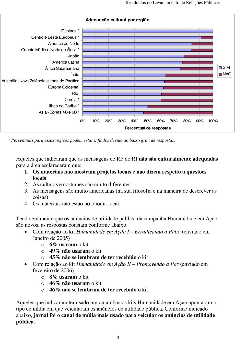 baixo grau de respostas. Aqueles que indicaram que as mensagens de RP do RI não são culturalmente adequadas para a área esclareceram que: 1.