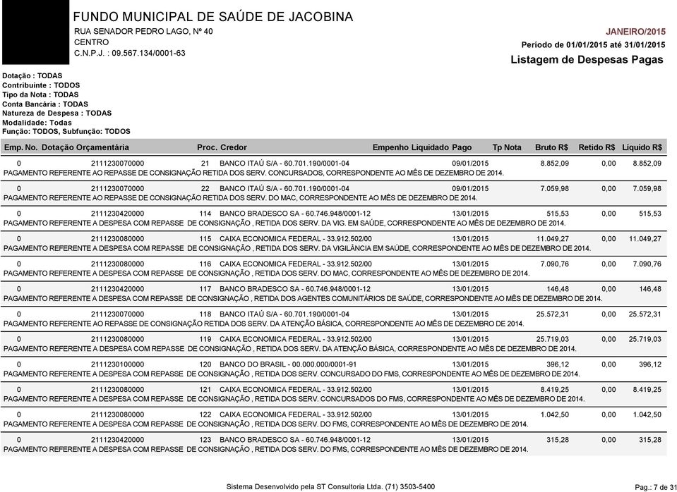 0 2111230420000 114 BANCO BRADESCO SA - 60.746.948/0001-12 13/01/2015 515,53 PAGAMENTO REFERENTE A DESPESA COM REPASSE DE CONSIGNAÇÃO, RETIDA DOS SERV. DA VIG.