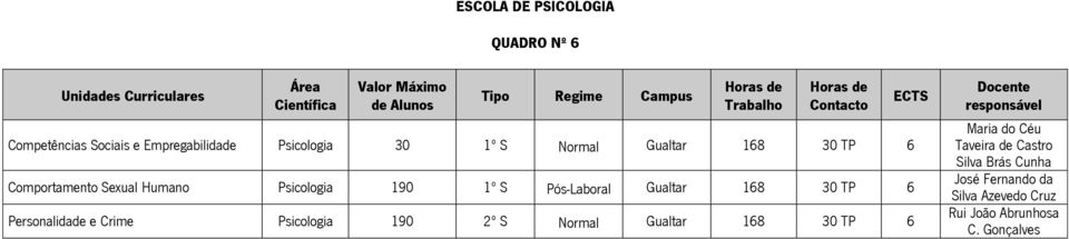 Pós-Laboral Gualtar 168 30 TP 6 Personalidade e Crime Psicologia 190 2º S Normal Gualtar 168 30 TP 6