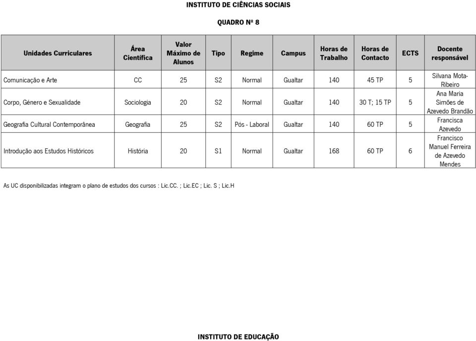 Estudos Históricos História 20 S1 Normal Gualtar 168 60 TP 6 Silvana Mota- Ribeiro Ana Maria Simões de Azevedo Brandão Francisca Azevedo Francisco