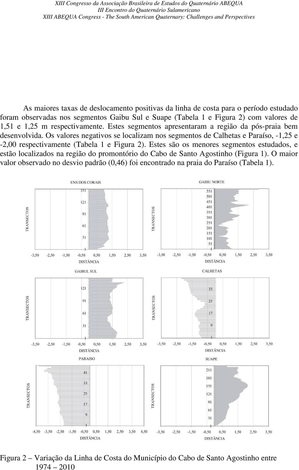 Os valores negativos se localizam nos segmentos de Calhetas e Paraíso, -1,25 e -2,00 respectivamente (Tabela 1 e Figura 2).