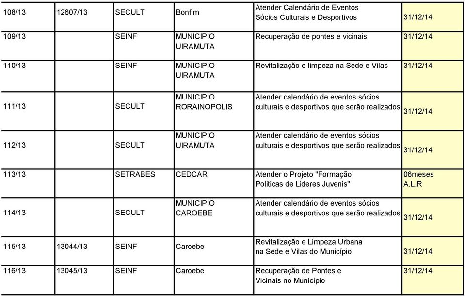 113/13 SETRABES CEDCAR Atender o Projeto "Formação Politicas de Li