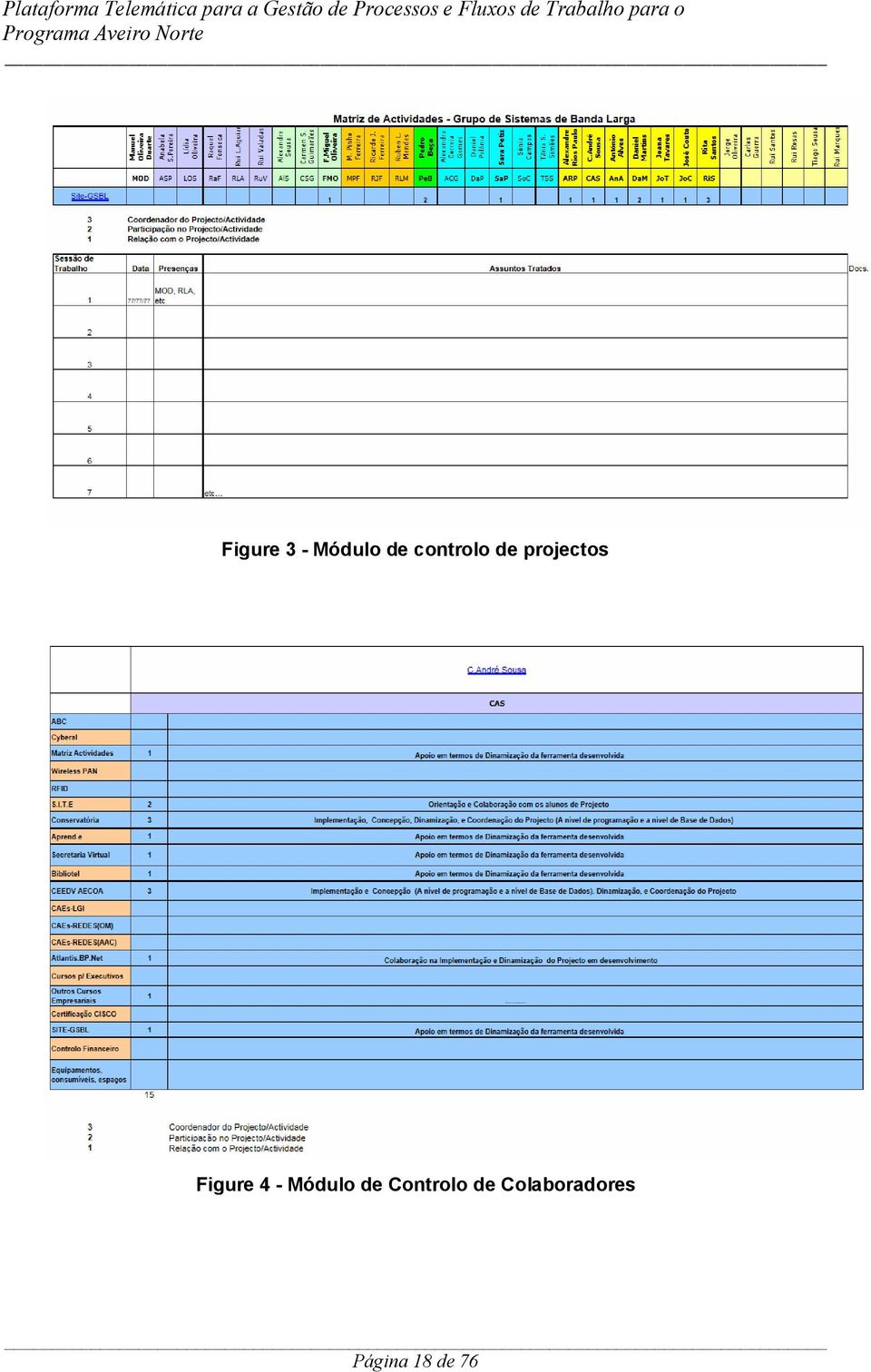 Figure 4 - Módulo de