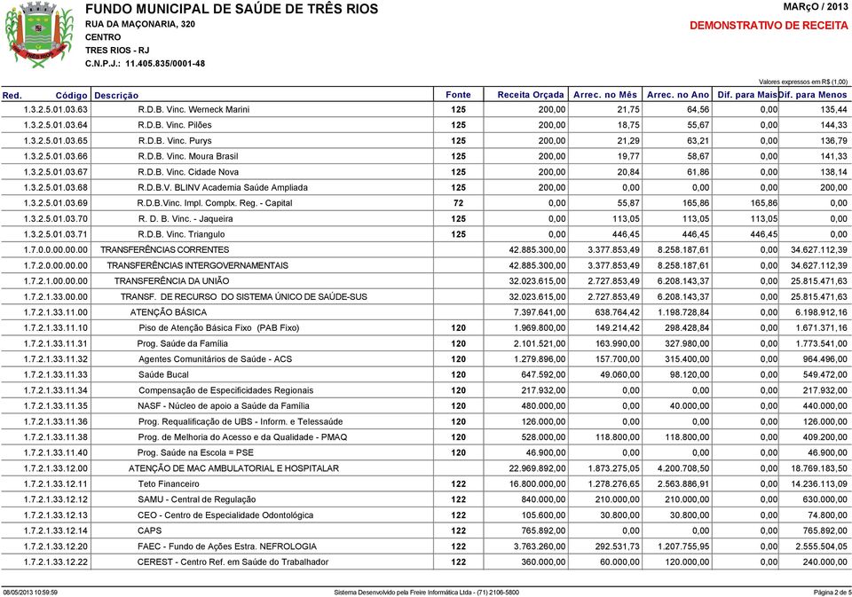 D.B.Vinc. Impl. Complx. Reg. - Capital 72 55,87 165,86 165,86 1.3.2.5.01.03.70 R. D. B. Vinc. - Jaqueira 125 113,05 113,05 113,05 1.3.2.5.01.03.71 R.D.B. Vinc. Triangulo 125 446,45 446,45 446,45 1.7.0.0.00.