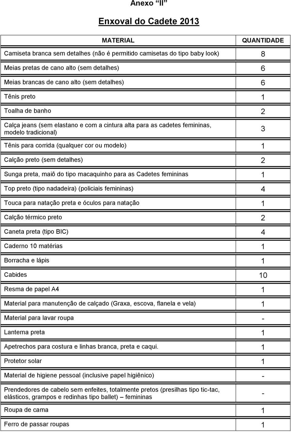 preto (sem detalhes) 2 Sunga preta, maiô do tipo macaquinho para as Cadetes femininas 1 Top preto (tipo nadadeira) (policiais femininas) 4 Touca para natação preta e óculos para natação 1 Calção