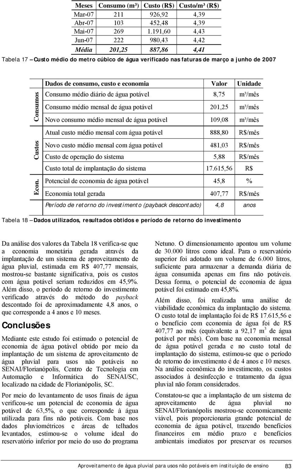 Unidade Consumo médio diário de água potável 8,75 m³/mês Consumo médio mensal de água potável 201,25 m³/mês Novo consumo médio mensal de água potável 109,08 m³/mês Atual custo médio mensal com água