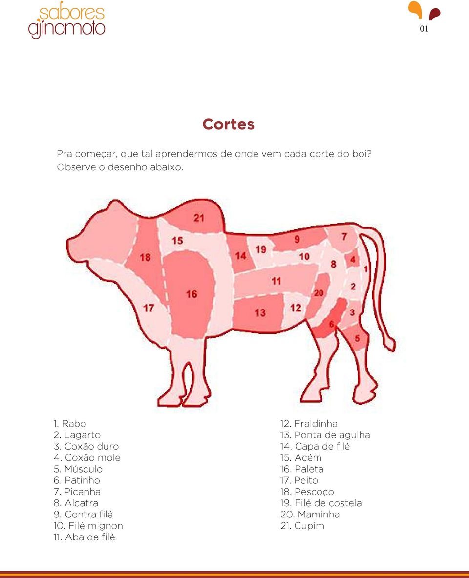 Coxão duro 14. Capa de filé 4. Coxão mole 15. Acém 5. Músculo 16. Paleta 6. Patinho 17.