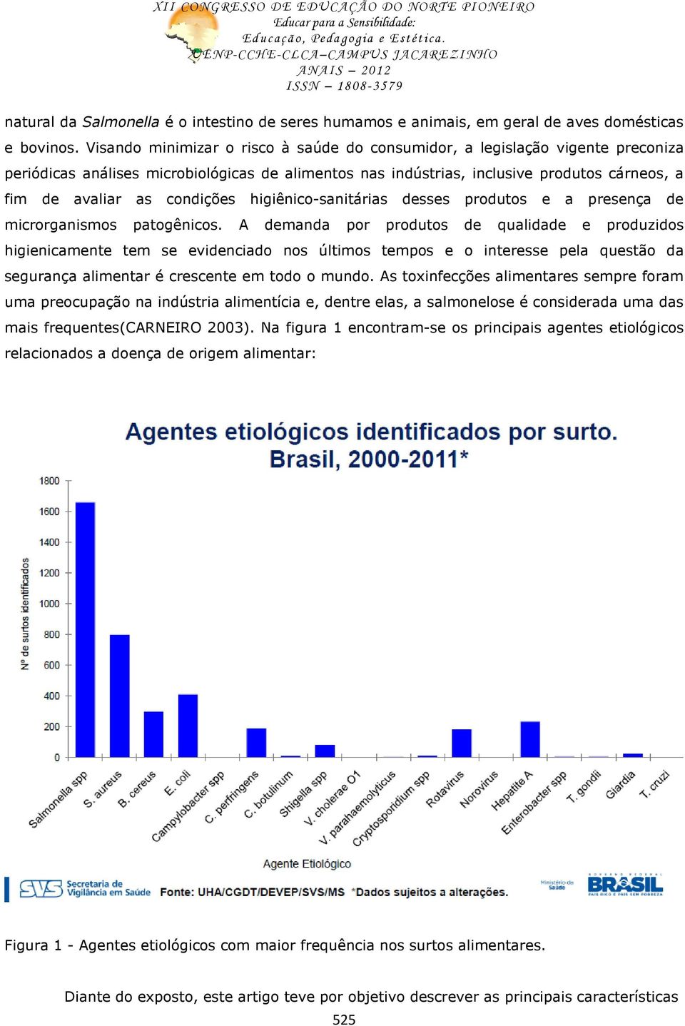 condições higiênico-sanitárias desses produtos e a presença de microrganismos patogênicos.