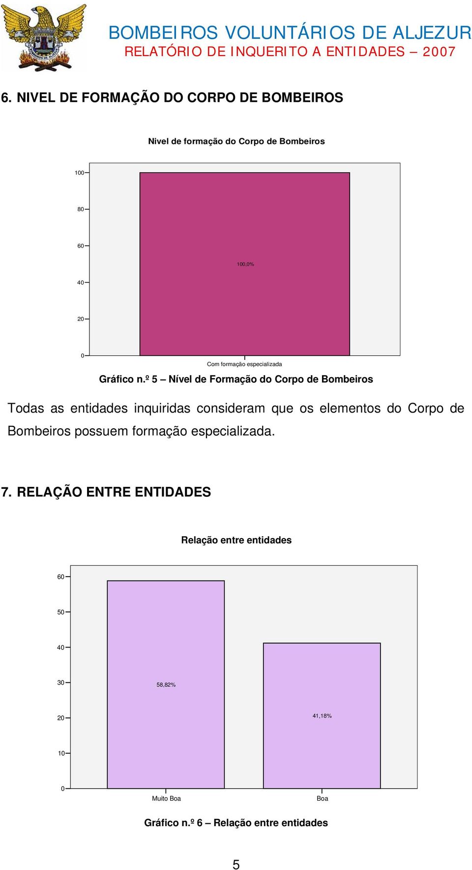 RELAÇÃO ENTRE ENTIDADES Todas as entidades inquiridas consideram que os elementos do Corpo de Bombeiros possuem