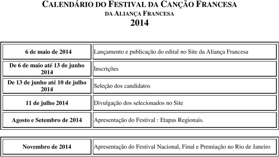 Inscrições Seleçã ds candidats 11 de julh 2014 Divulgaçã ds selecinads n Site Agst e Setembr de 2014