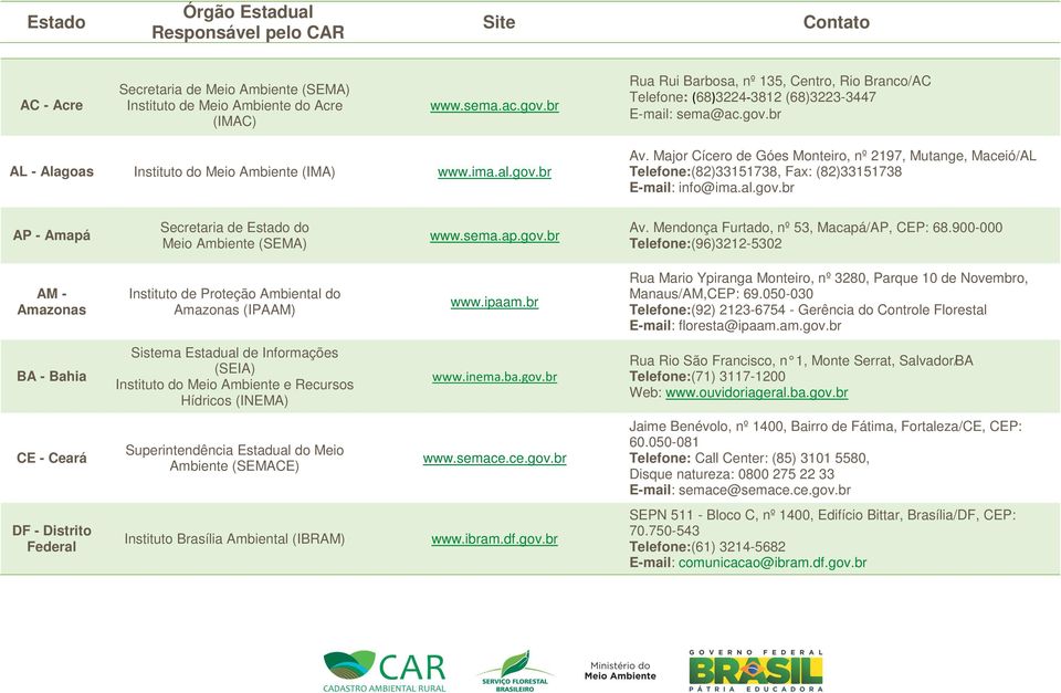 sema.ap.gov.br Av. Mendonça Furtado, nº 53, Macapá/AP, CEP: 68.900-000 (96)3212-5302 AM - Amazonas Instituto de Proteção Ambiental do Amazonas (IPAAM) www.ipaam.