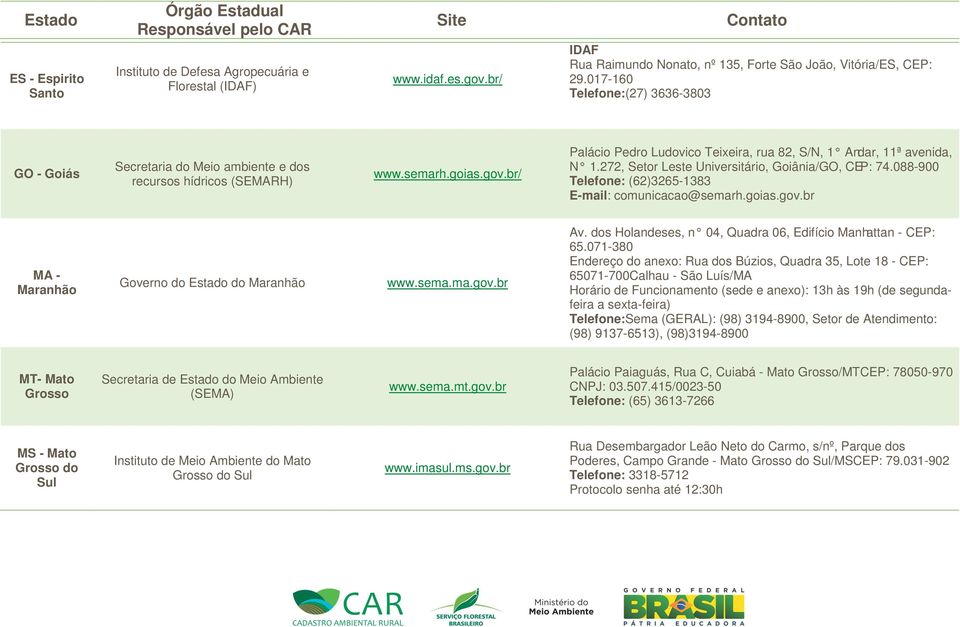 272, Setor Leste Universitário, Goiânia/GO, CEP: 74.088-900 (62)3265-1383 E-mail: comunicacao@semarh.goias.gov.br MA - Maranhão Governo do Estado do Maranhão www.sema.ma.gov.br Av.