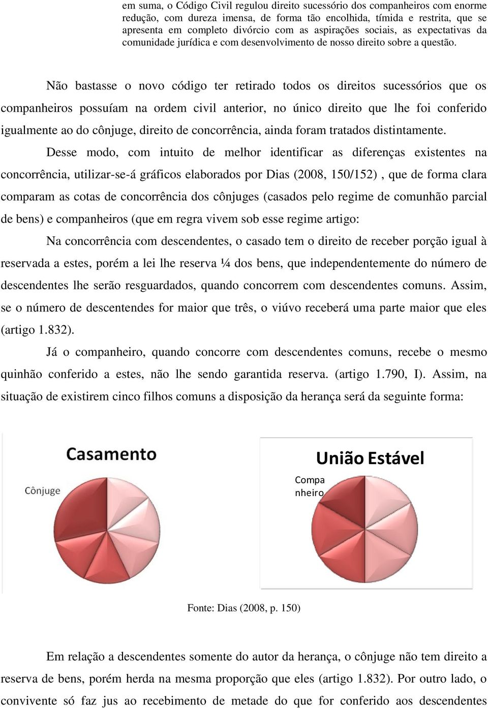 Não bastasse o novo código ter retirado todos os direitos sucessórios que os companheiros possuíam na ordem civil anterior, no único direito que lhe foi conferido igualmente ao do cônjuge, direito de