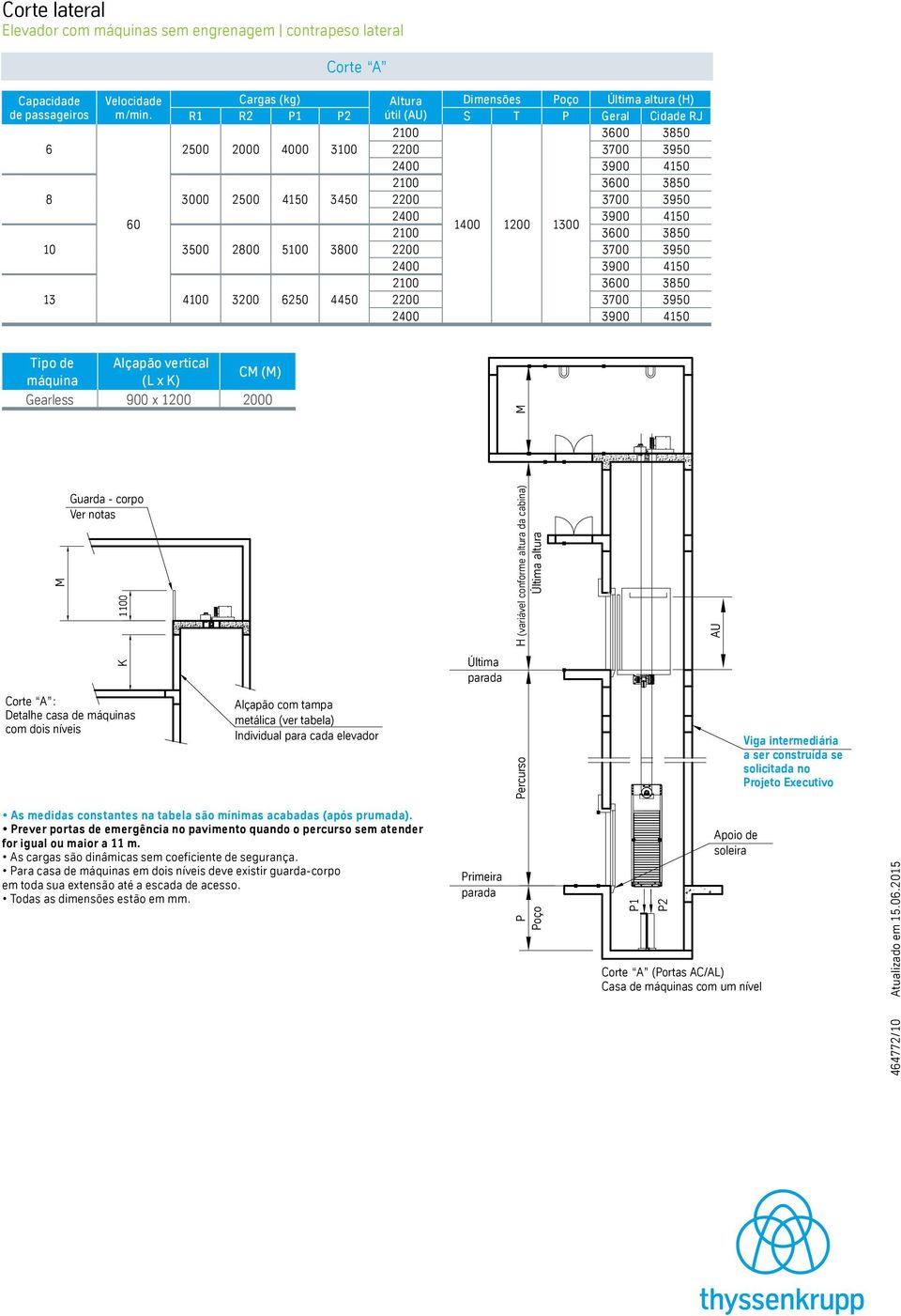 3700 3950 2400 30 4 3600 3850 13 4100 3200 6250 4450 2200 3700 3950 2400 30 4 ipo de vertical C () máquina (L x K) Gearless 0 x 1200 Guarda Guarda - corpo- corpo Ver notas Ver notas 1100 1100 H