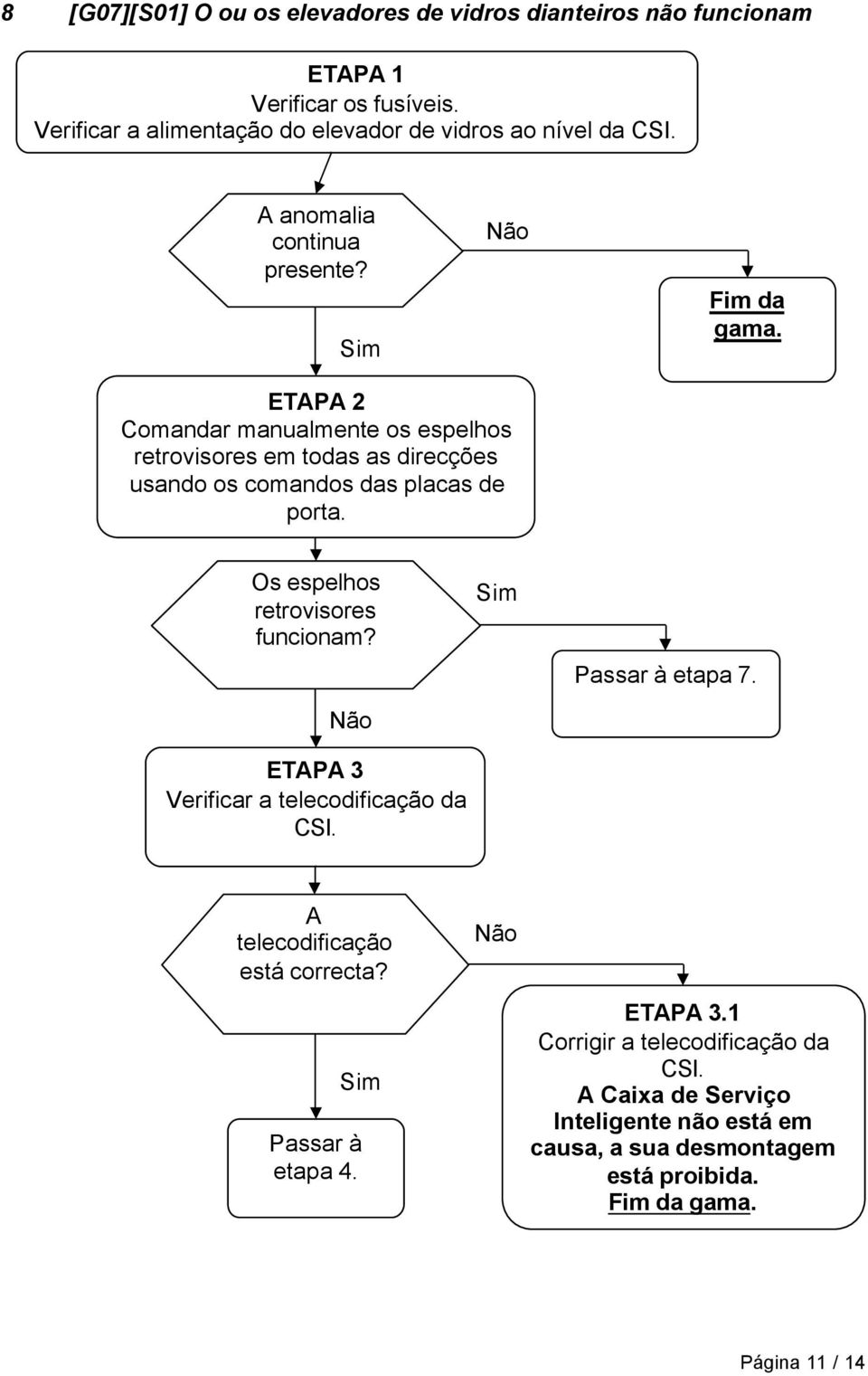 ETAPA 2 Comandar manualmente os espelhos retrovisores em todas as direcções usando os comandos das placas de porta. Os espelhos retrovisores funcionam?