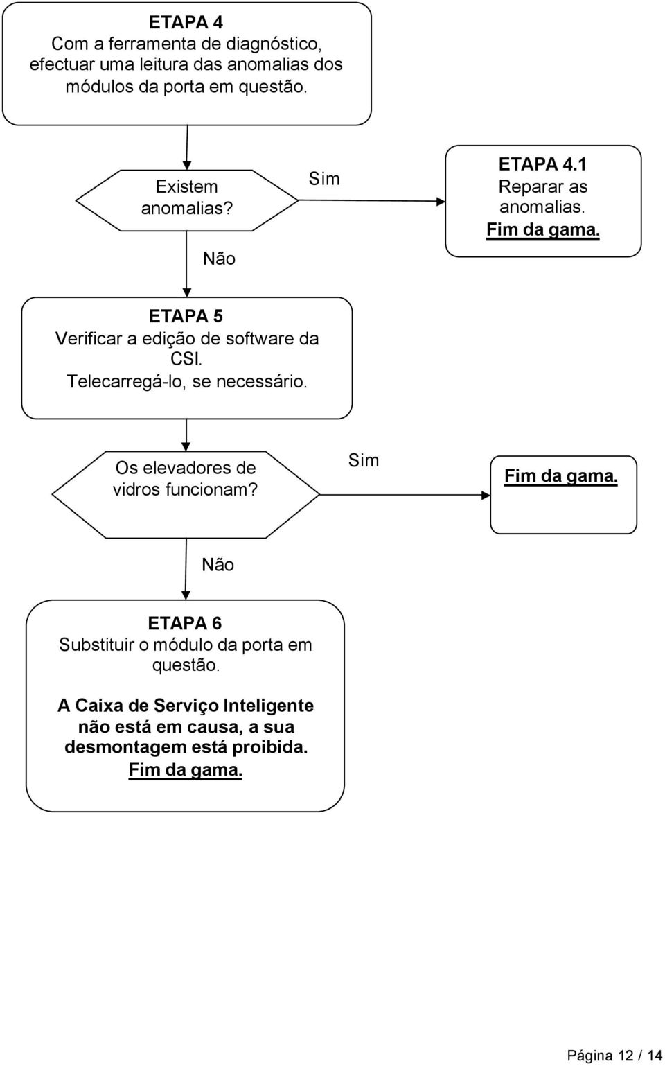 ETAPA 5 Verificar a edição de software da CSI. Telecarregá-lo, se necessário.