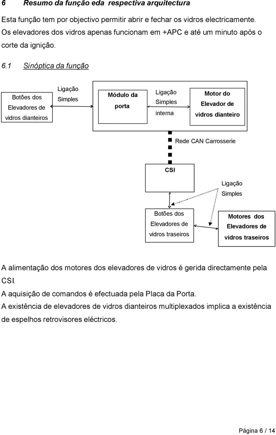 1 Sinóptica da função Botões dos Elevadores de vidros dianteiros Ligação ples Módulo da porta Ligação ples interna Motor do Elevador de vidros dianteiro Rede CAN Carrosserie CSI Ligação ples