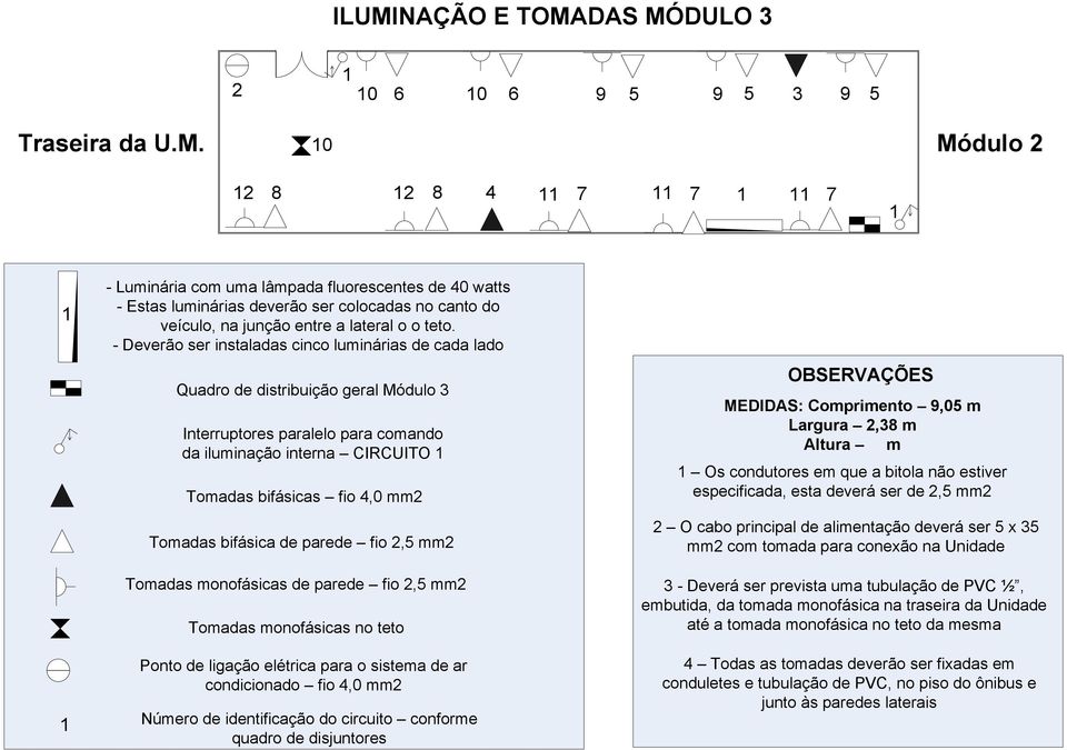 bifásica de parede fio 2, mm2 Tomadas de parede fio 2, mm2 Tomadas no teto Ponto de ligação elétrica para o sistema de ar condicionado fio,0 mm2 Número de identificação do circuito conforme quadro de