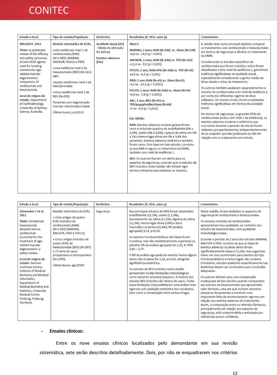 revisão sistemática, sete serão descritos