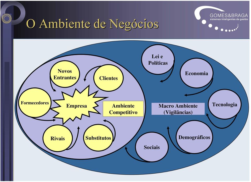 Ambiente Competitivo Macro Ambiente