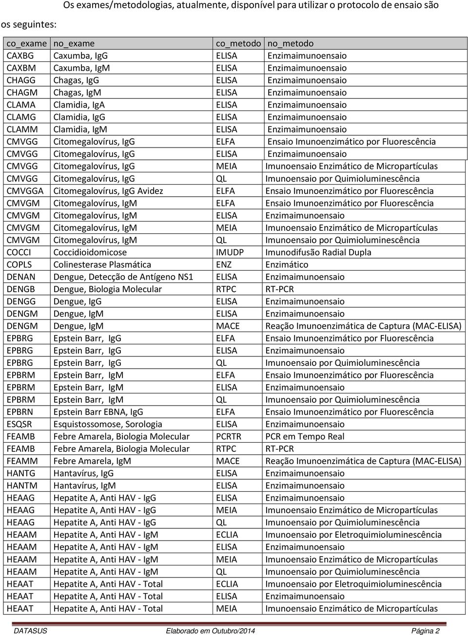 CLAMM Clamidia, IgM ELISA Enzimaimunoensaio CMVGG Citomegalovírus, IgG ELFA Ensaio Imunoenzimático por Fluorescência CMVGG Citomegalovírus, IgG ELISA Enzimaimunoensaio CMVGG Citomegalovírus, IgG MEIA