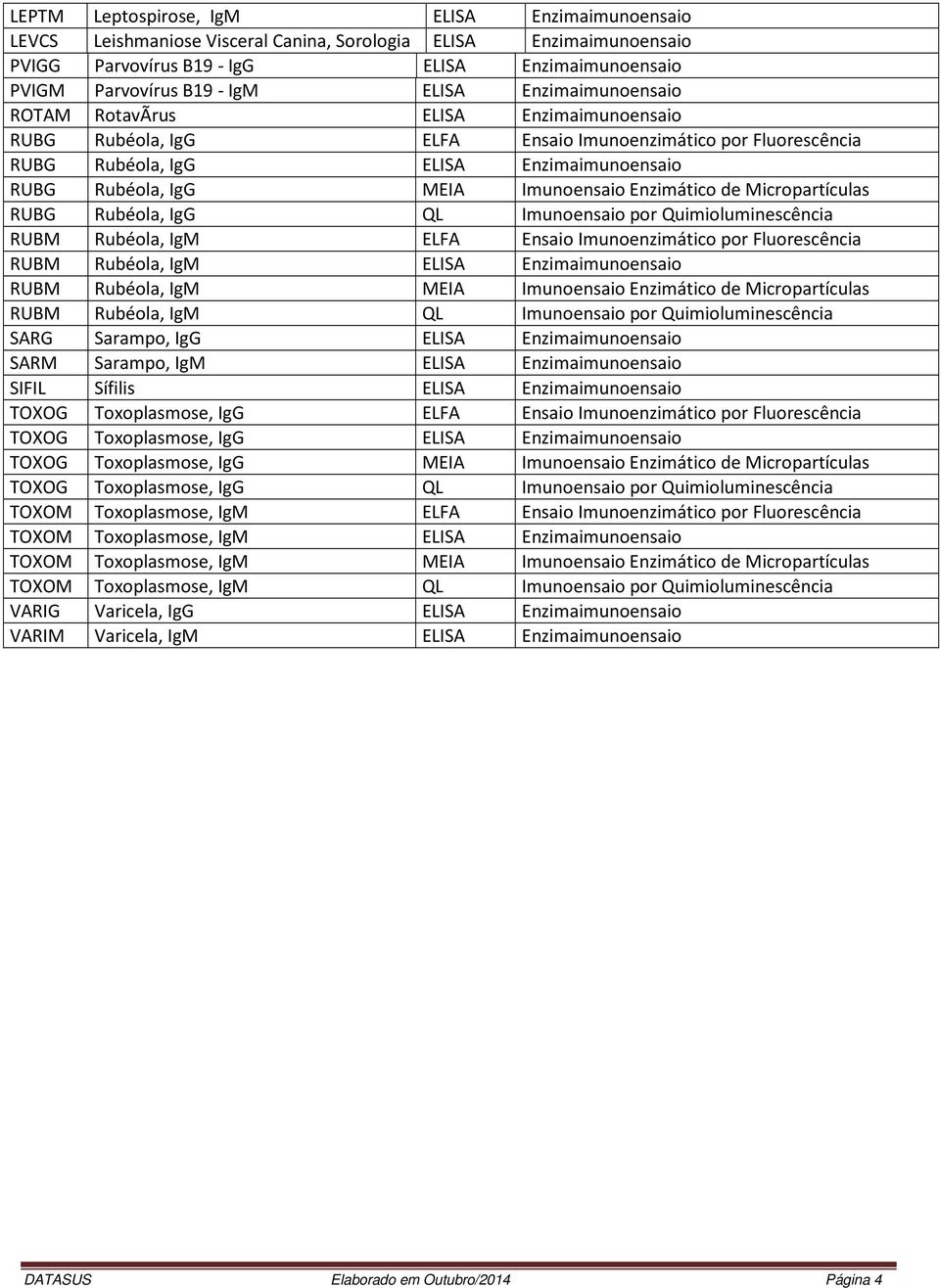 Imunoensaio Enzimático de Micropartículas RUBG Rubéola, IgG QL Imunoensaio por Quimioluminescência RUBM Rubéola, IgM ELFA Ensaio Imunoenzimático por Fluorescência RUBM Rubéola, IgM ELISA