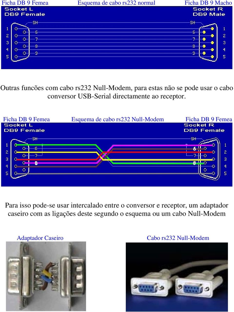 Ficha DB 9 Femea Esquema de cabo rs232 Null-Modem Ficha DB 9 Femea Para isso pode-se usar intercalado entre o