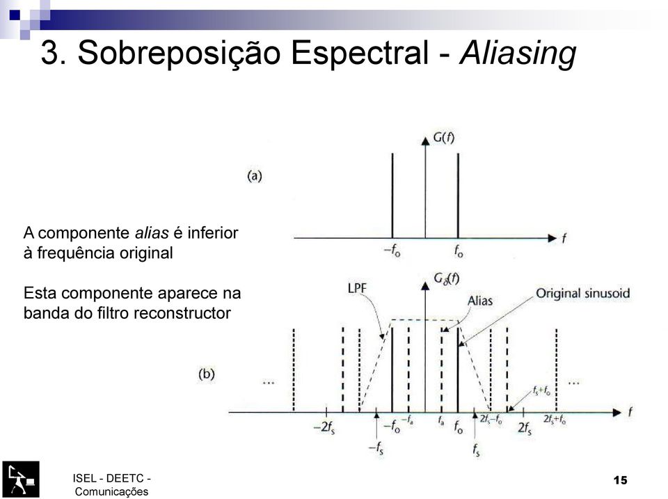 frequência original Esta componente