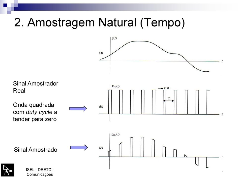 quadrada com duty cycle a