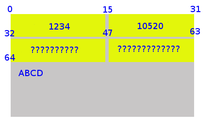 Figura 3. Datagrama UDP utilizado para apresentar o cálculo de soma de verificação. 2.1.