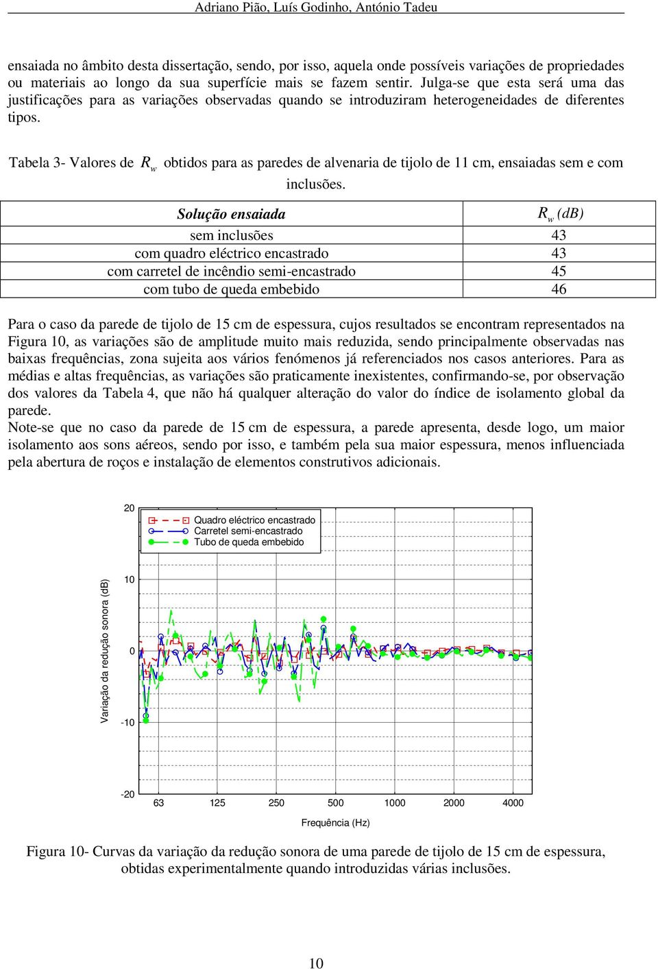 Tabela 3- Valores de obtidos para as paredes de alvenaria de tijolo de 11 cm, ensaiadas sem e com inclusões.