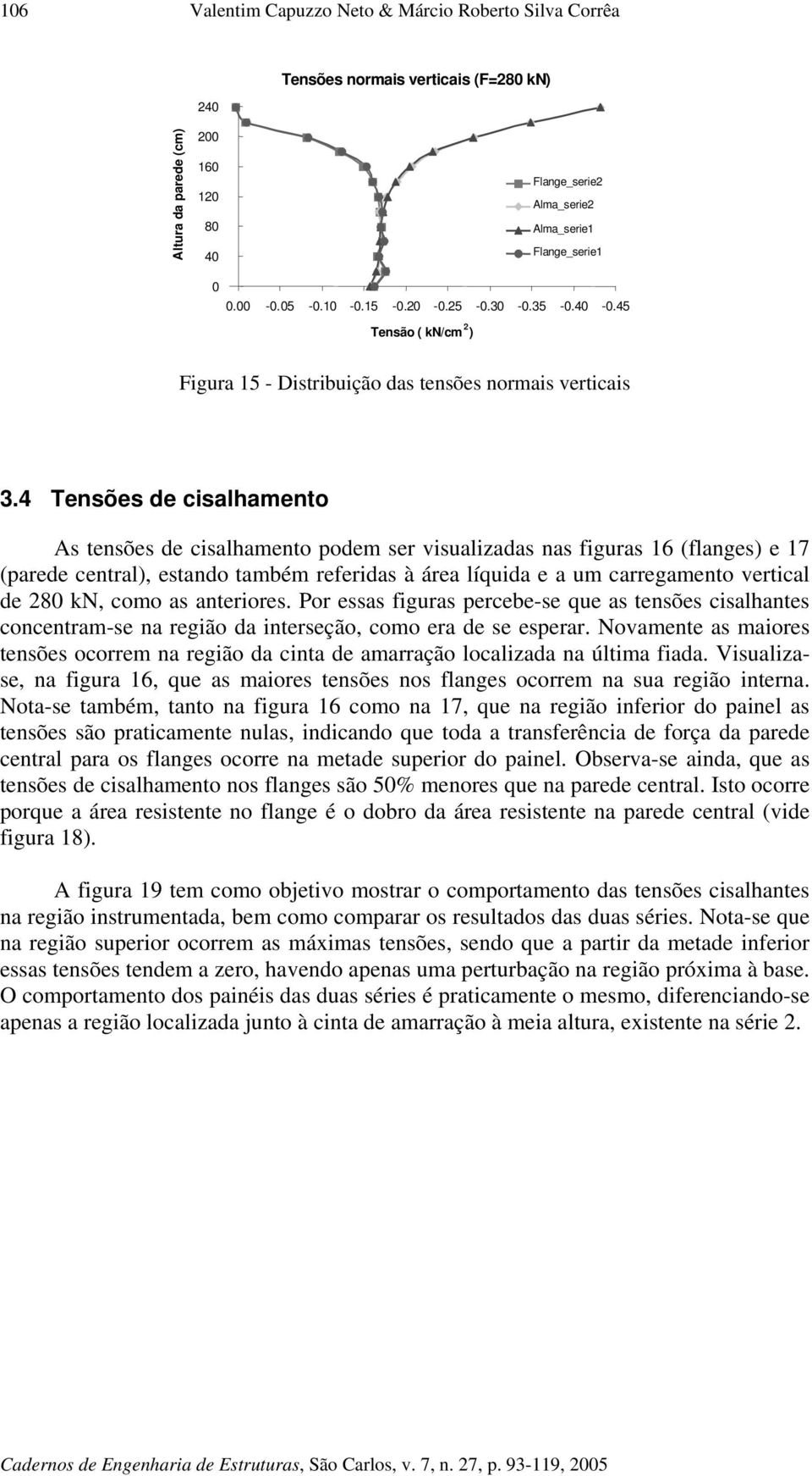 4 Tensões de cisalhamento As tensões de cisalhamento podem ser visualizadas nas figuras 16 (flanges) e 17 (parede central), estando também referidas à área líquida e a um carregamento vertical de 280