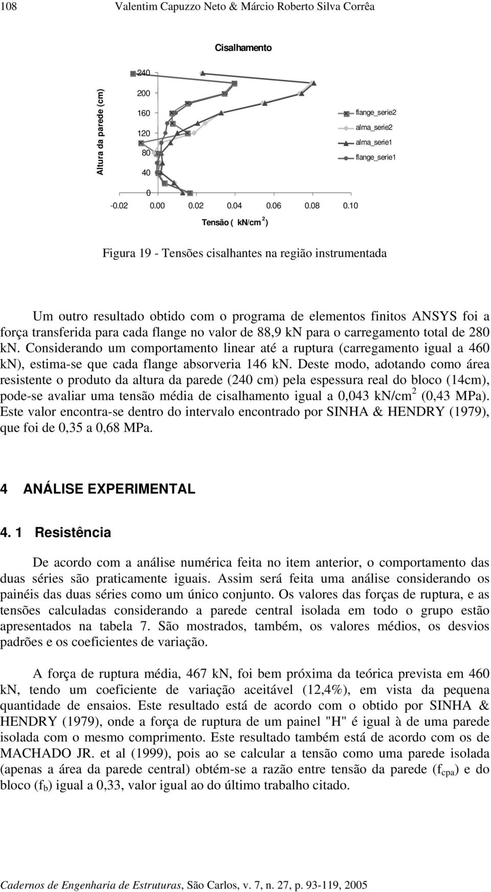 88,9 kn para o carregamento total de 280 kn. Considerando um comportamento linear até a ruptura (carregamento igual a 460 kn), estima-se que cada flange absorveria 146 kn.