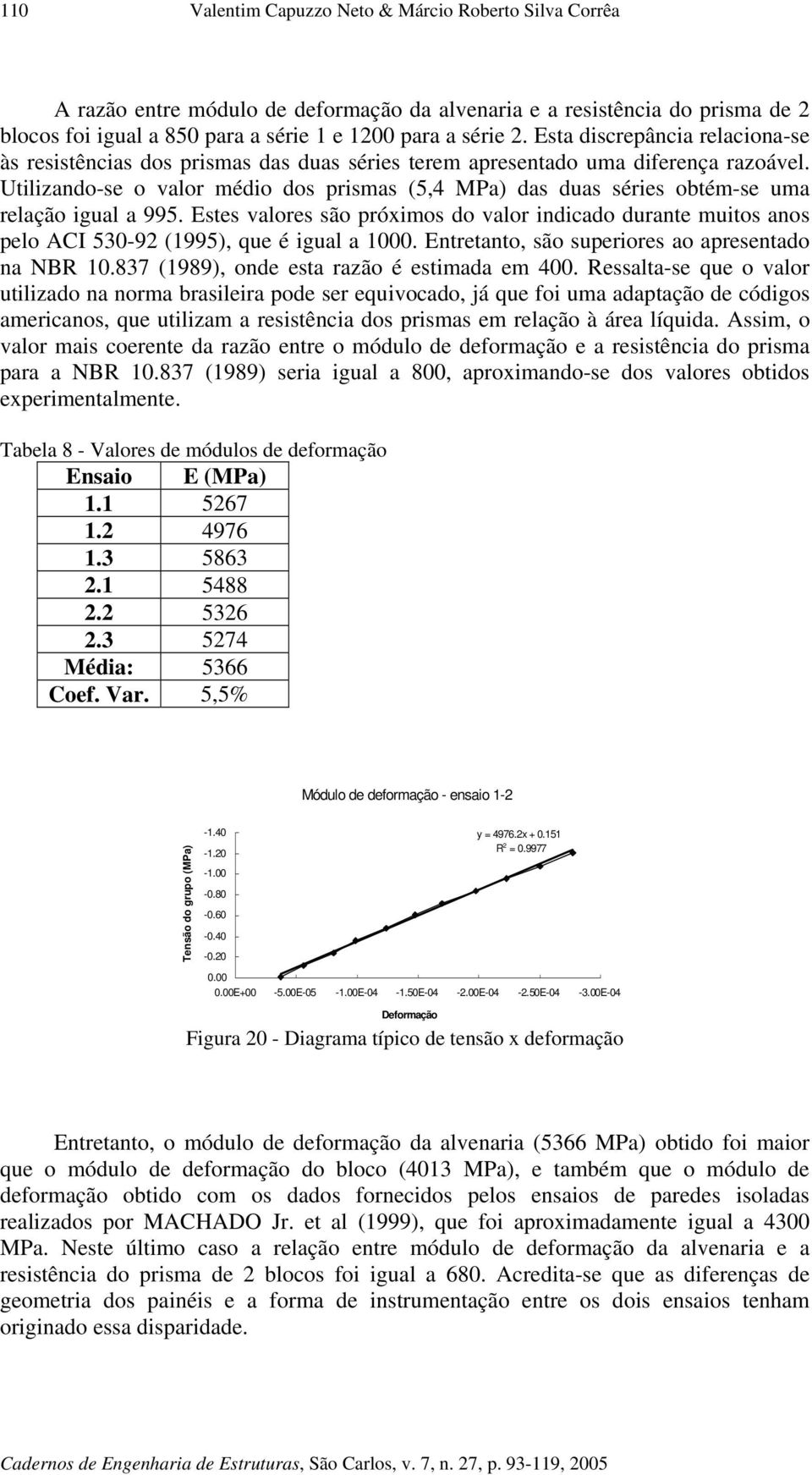 Utilizando-se o valor médio dos prismas (5,4 MPa) das duas séries obtém-se uma relação igual a 995.