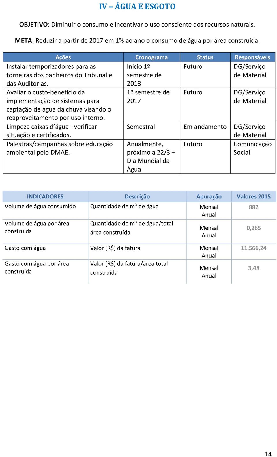 Avaliar o custobenefício da implementação de sistemas para captação de água da chuva visando o reaproveitamento por uso interno. Limpeza caixas d água verificar situação e certificados.