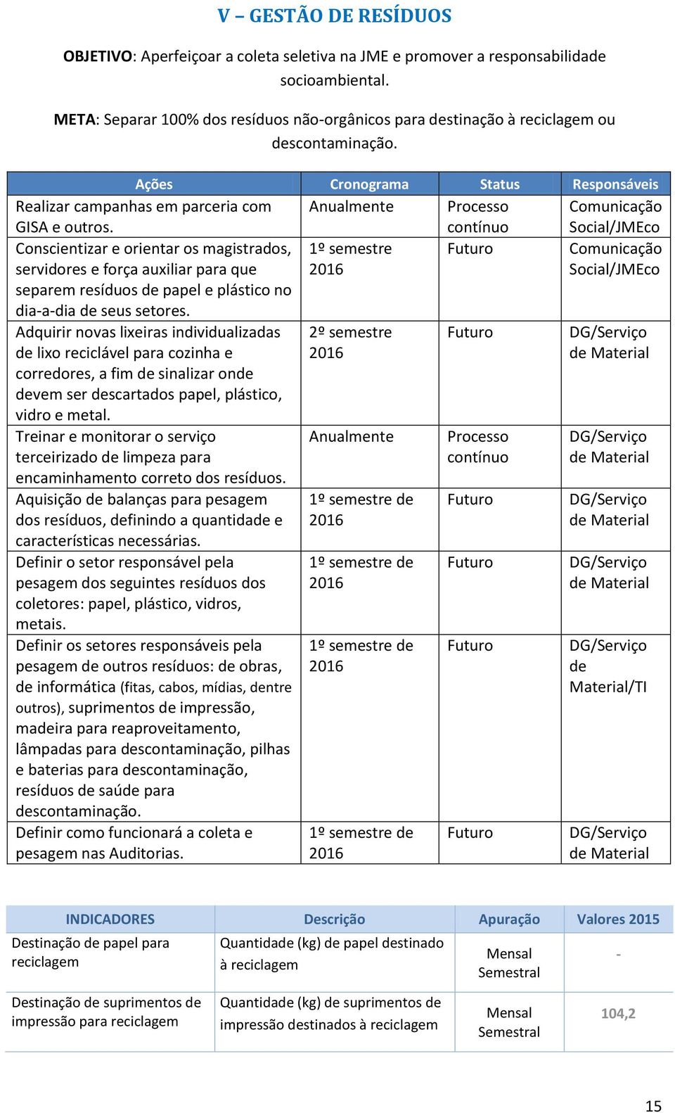 mente Processo Comunicação Social/JMEco Conscientizar e orientar os magistrados, servidores e força auxiliar para que separem resíduos de papel e plástico no diaadia de seus setores.